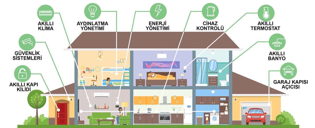 AKILLI EV SİSTEMLERİ İLE GÜVENLİĞİNİZ VE KONFORUNUZ KONTROL ALTINDA